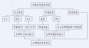 关于托辊失效的分析